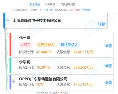 OPPO關(guān)聯(lián)公司戰(zhàn)略入股上海瀚巍微電子，深化集成電路芯片設(shè)計布局