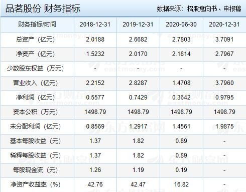 品茗股份申購指南 發(fā)行價、核心業(yè)務(wù)與申購關(guān)鍵事項全解析